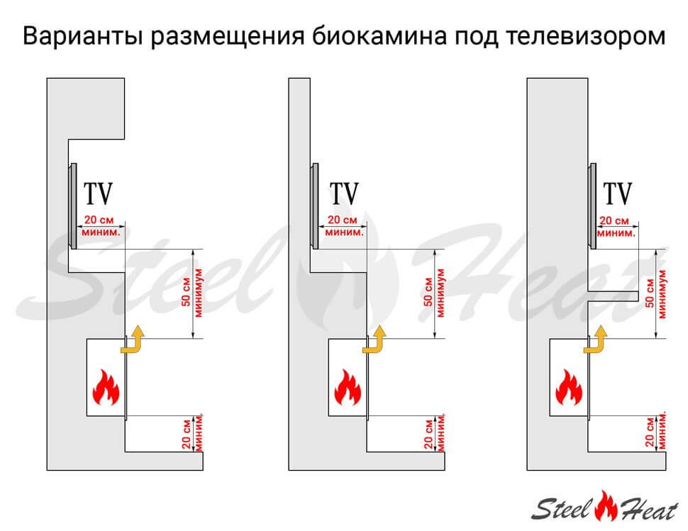 Биокамин напольный SteelHeat WOOD 500 черный
