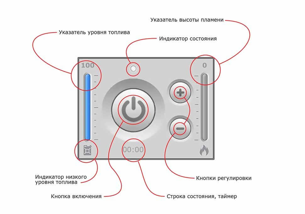 Автоматический биокамин SmartFire L 1800 plus Biograte